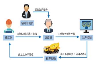 老砼学手机APP