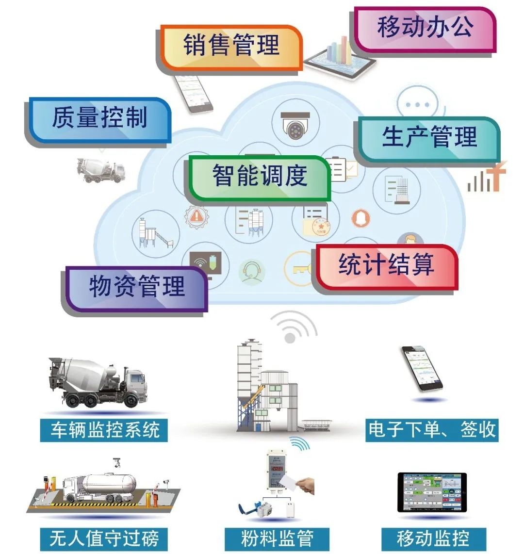 山东博硕 | bauma CHINA 2020 展前探馆--BGM预拌混凝土企业综合管理系统