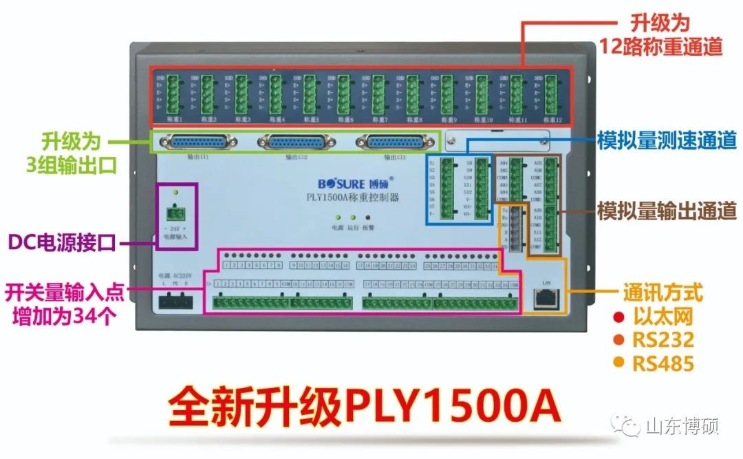 【产品升级】山东博硕PLY1500全新升级--PLY1500A！