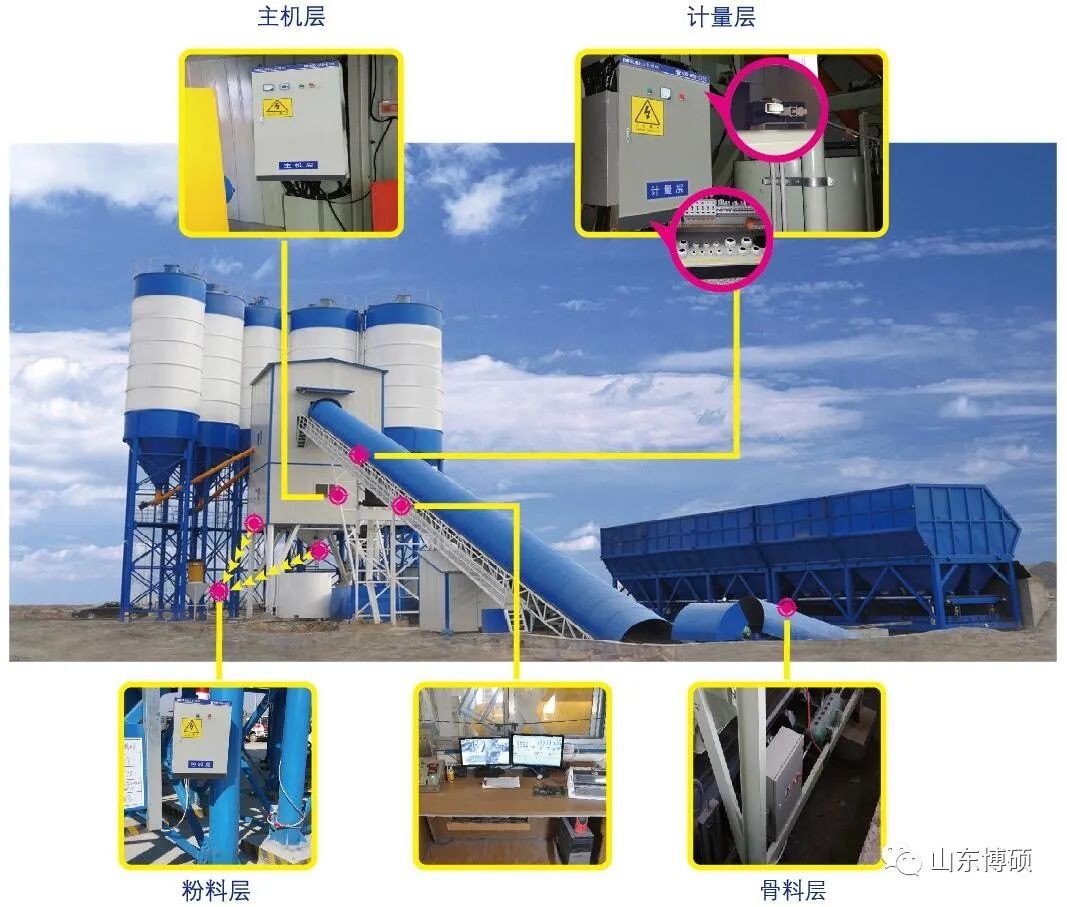 山东博硕 | bauma CHINA 2020 展前探馆--分布式控制系统