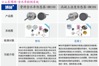 骨料和混凝土含水率在线检测系统